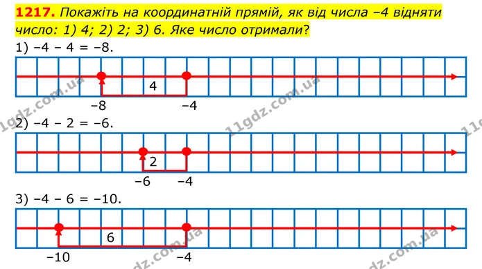 1217. Покажіть на координатній прямій, як від числа –4 відняти число: 1) 4; 2) 2; 3) 6. Яке число отримали? — ГДЗ Математика 6 клас Тарасенкова 2023 1-2 ч.