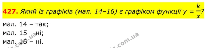 427. Який із графіків (мал. 14–16) є графіком функції у = kx? — ГДЗ Алгебра 8 клас Тарасенкова