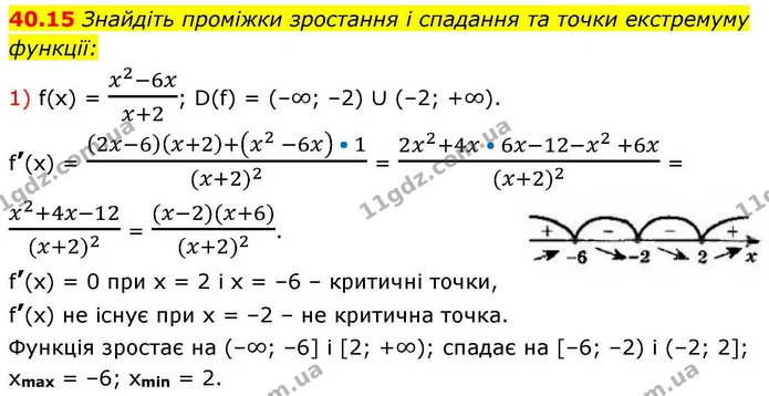 40.15 Знайдіть проміжки зростання і спадання та точки екстремуму функції: — ГДЗ Алгебра 10 клас Мерзляк 2018