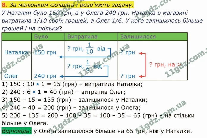 8. За малюнком складіть і розв'яжіть задачу. — ГДЗ Математика 4 клас Логачевська 1-2 ч. 2021