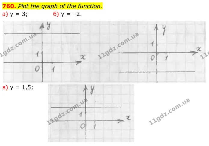 760. Plot the graph of the function. — ГДЗ Алгебра 7 клас Бевз