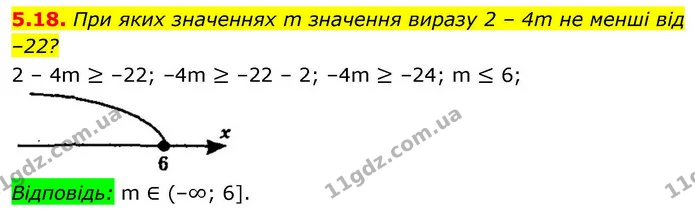 5.18. При яких значеннях m значення виразу 2 – 4m не менші від — ГДЗ Алгебра 9 клас Мерзляк 2026