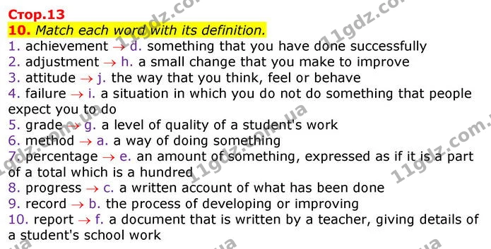 10. Match each word with its definition. — ГДЗ Робочий зошит Англійська мова 11 клас Карпюк
