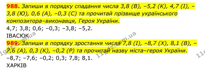 988. Запиши в порядку спадання числа 3,8 (В), –5,2 (K), 4,7 (І), –3,8 (Ю), 0,6 (А), –0,3 (C) та прочитай прізвище українського — ГДЗ Математика 6 клас Істер 2023 1-2 ч.
