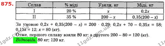 875. Маємо два шматки сплаву міді й цинку. Перший містить 20 % міді, а другий – 35 % міді. Скільки кілограмів першого сплаву і скільки — ГДЗ Алгебра 8 клас Істер 2021