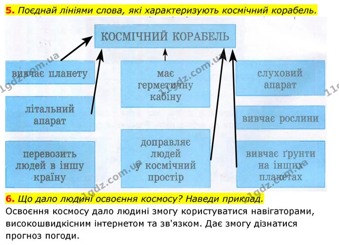 5. Поєднай лініями слова, які характеризують космічний корабель. — ГДЗ Робочий зошит Я досліджую світ 4 клас Гільберг