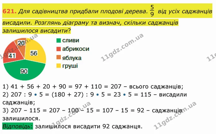621. Для садівництва придбали плодові дерева. від усіх саджанців висадили. Розглянь діаграму та визнач, скільки саджанців залишилося — ГДЗ Математика 4 клас Оляницька