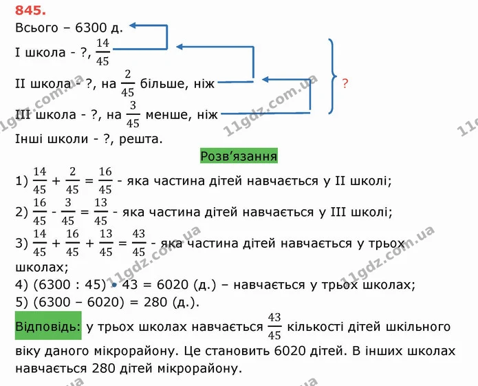 ГДЗ Математика 5 клас Тарасенкова — ГДЗ Математика 5 клас Тарасенкова