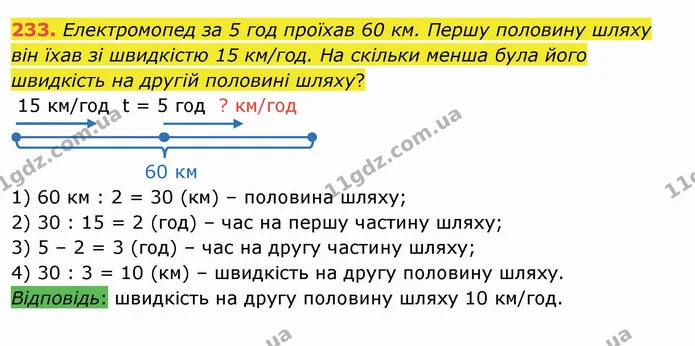 233. Електромопед за 5 год проїхав 60 км. Першу половину шляху він їхав зі швидкістю 15 км/год. На скільки менша була його швидкість на — ГДЗ Математика 4 клас Лишенко 1-2 ч.