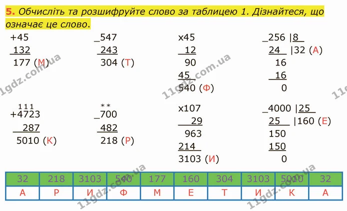 5. Обчисліть та розшифруйте слово за таблицею 1. Дізнайтеся, що означає це слово. — ГДЗ Математика 5 клас Тарасенкова 2022