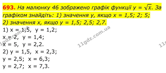 693. На малюнку 46 зображено графік функції у = x. За — ГДЗ Алгебра 8 клас Тарасенкова