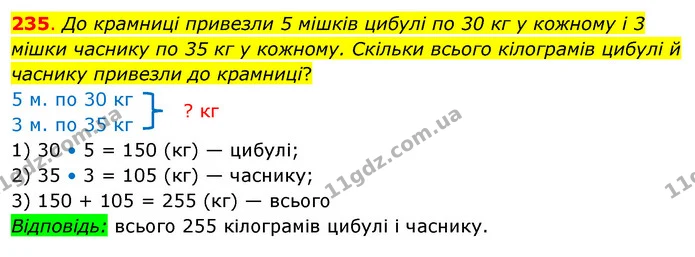 235. До крамниці привезли 5 мішків цибулі по 30 кг у кожному і 3 мішки часнику по 35 кг у кожному. Скільки всього кілограмів цибулі й — ГДЗ Математика 3 клас Бевз 2 частина