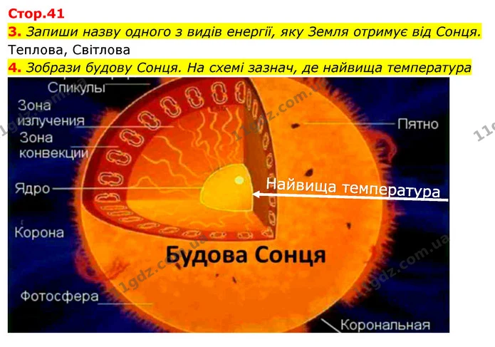 3. Запиши назву одного з видів енергії, яку Земля отримує від Сонця. — ГДЗ Робочий зошит Я досліджую світ 4 клас Гільберг