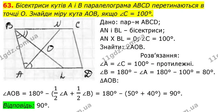 63. Бісектриси кутів A i B паралелограма ABCD перетинаються в точці О. Знайди міру кута АОВ, якщо ∠C = 100°. — ГДЗ Геометрія 8 клас Бевз