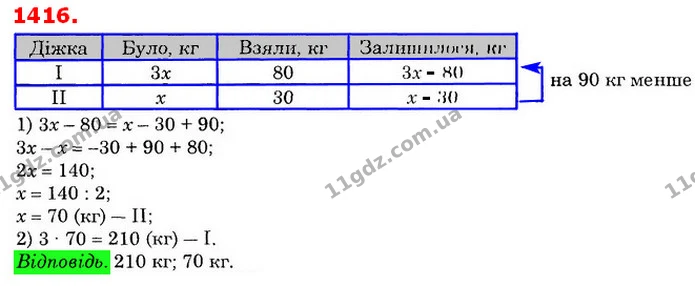 ГДЗ Математика 6 клас Істер — ГДЗ Математика 6 клас Істер