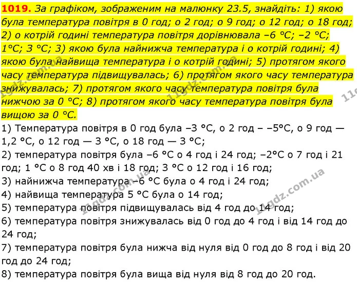 1019. За графіком, зображеним на малюнку 23.5, знайдіть: 1) якою була температура повітря в 0 год; о 2 год; о 9 год; о 12 год; о 18 — ГДЗ Алгебра 7 клас Істер 2024