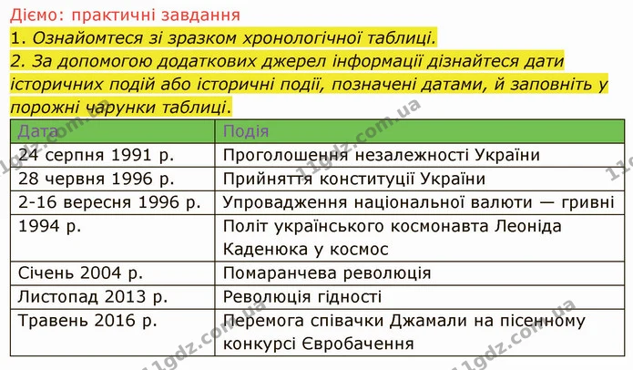 §10-11 (4) — ГДЗ Вступ до історії України 5 клас Щупак — ГДЗ Вступ до історії України 5 клас Щупак