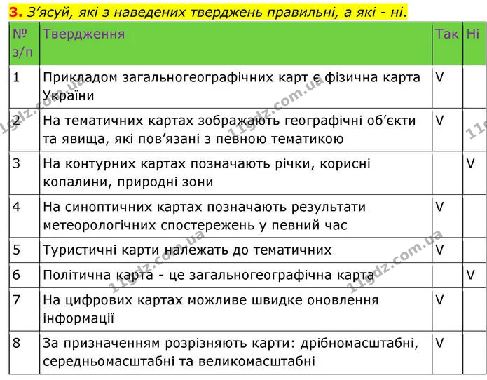 3. З’ясуй, які з наведених тверджень правильні, а які – ні. — ГДЗ робочий зошит Географія 7 клас Гільберг