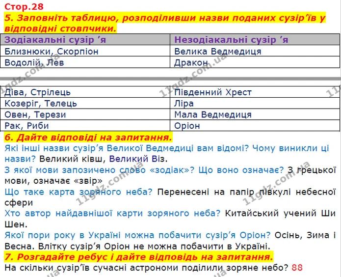 Заповніть таблицю, розподіливши назви поданих сузір’їв у відповідні стовпчики. — ГДЗ Робочий зошит Природознавство 5 клас Мечник
