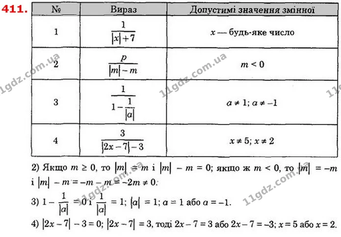 411. Знайдіть допустимі значення змінної у виразі: — ГДЗ Алгебра 8 клас Істер 2021