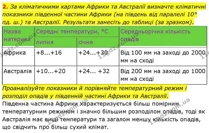2. За кліматичними картами Африки та Австралії визначте кліматичні показники південної частини Африки (на південь від паралелі 10° пд — ГДЗ зошит для практичних Географія 7 клас Довгань