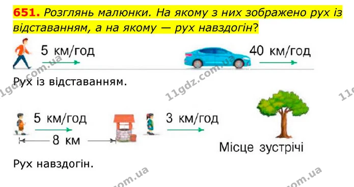 651. Розглянь малюнки. На якому з них зображено рух із відставанням, а на якому — рух навздогін? — ГДЗ Математика 4 клас Бевз 1 та 2 частини