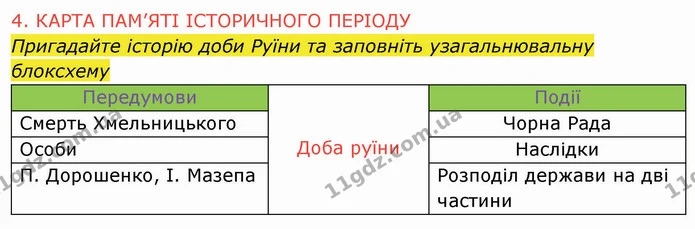 Стор. 172 — 3 — ГДЗ Історія України 8 клас Щупак — ГДЗ Історія України 8 клас Щупак