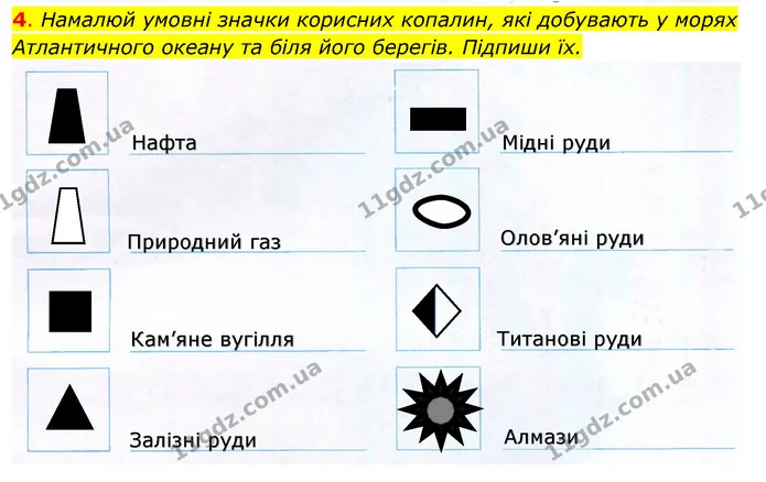 4. Намалюй умовні значки корисних копалин, які добувають у морях — ГДЗ Робочий зошит Я досліджую світ 4 клас Гільберг