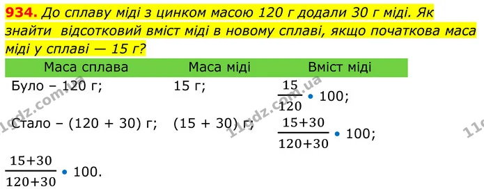 934. До сплаву міді з цинком масою 120 г додали 30 г міді. Як знайти відсотковий вміст міді в новому сплаві, якщо початкова маса міді у — ГДЗ Алгебра 8 клас Тарасенкова