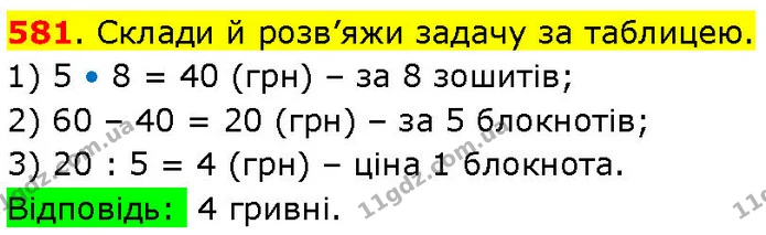 581. Склади й розв’яжи задачу за таблицею. — ГДЗ Математика 3 клас Козак 1-2 ч.