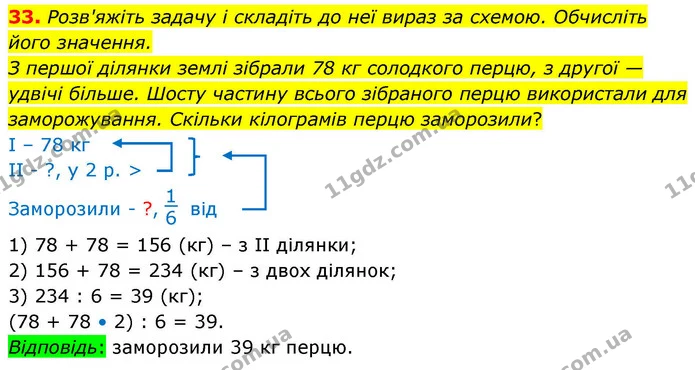 33. Розв'яжіть задачу і складіть до неї вираз за схемою. Обчисліть його значення. — ГДЗ Математика 4 клас Логачевська 1 та 2 частини