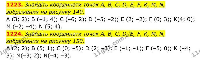 1223. Знайдіть координати точок А, В, С, D, Е, F, К, М, N, зображених на рисунку 149. — ГДЗ Математика 6 клас Мерзляк 2023 1-2 ч.