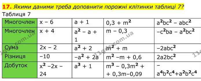 17 — ГДЗ Алгебра 7 клас Тарасенкова 2024