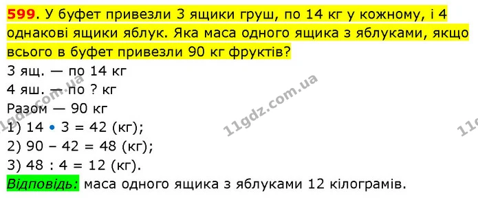 599. У буфет привезли 3 ящики груш, по 14 кг у кожному, і 4 однакові ящики яблук. Яка маса одного ящика з яблуками, якщо всього в буфет — ГДЗ Математика 3 клас Будна 1-2 ч.