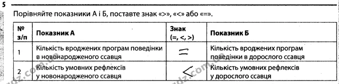 Стор. 54 — 5 — ГДЗ Робочий зошит Біологія 7 клас Задорожний — ГДЗ Робочий зошит Біологія 7 клас Задорожний