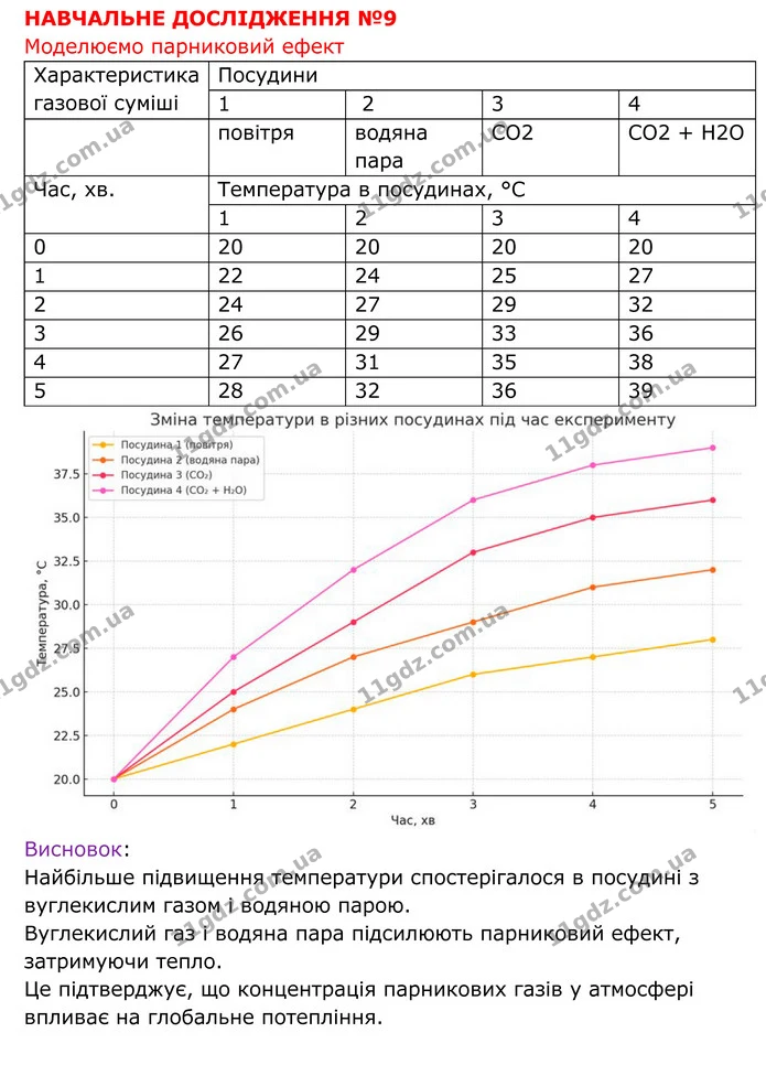 №9 (1) — ГДЗ Хімія 8 клас Григорович — ГДЗ Хімія 8 клас Григорович