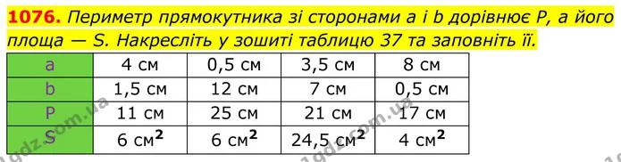 1076. Периметр прямокутника зі сторонами а і b дорівнює Р, а його площа — S. Накресліть у зошиті таблицю 37 та заповніть її. — ГДЗ Геометрія 8 клас Бурда