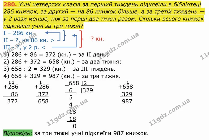 280. Учні четвертих класів за перший тиждень підклеїли в бібліотеці 286 книжок, за другий — на 86 книжок більше, а за третій тиждень — — ГДЗ Математика 4 клас Заїка
