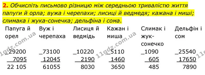 2. Обчисліть письмово різницю між середньою тривалістю життя папуги й орла; вужа і черепахи; лисиці й ведмедя; кажана і миші; слимака і — ГДЗ Математика 4 клас Логачевська 1 та 2 частини