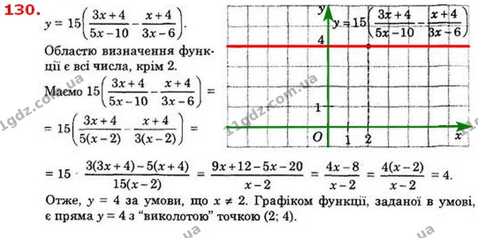 130. Побудуйте графік функції у = 15(3x+45x-10 – x+43x-6). — ГДЗ Алгебра 8 клас Істер 2021