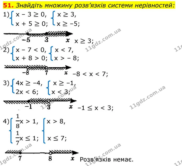 51. Знайдіть множину розв’язків системи нерівностей: — ГДЗ Алгебра 9 клас Істер