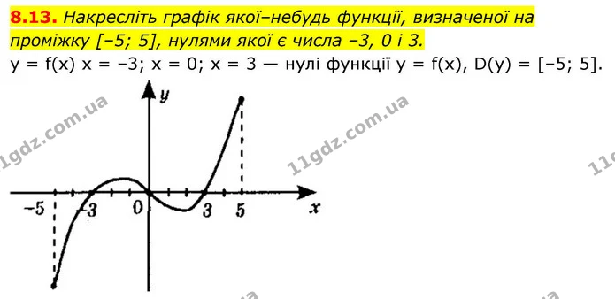 8.13. Накресліть графік якої–небудь функції, визначеної на проміжку [–5; 5], нулями якої є числа –3, 0 і 3. — ГДЗ Алгебра 9 клас Мерзляк 2026