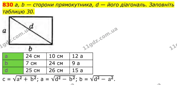 ГДЗ Геометрія 8 клас Бурда — ГДЗ Геометрія 8 клас Бурда