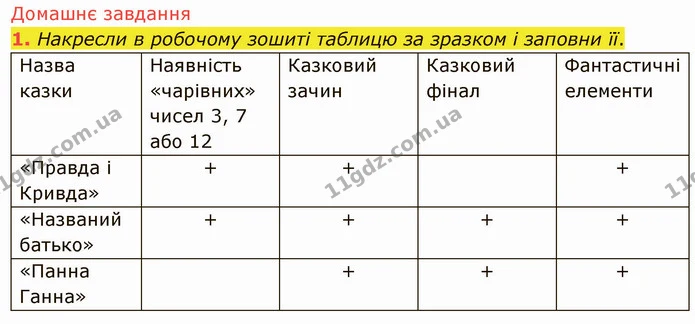 Стор. 29 — Стр.29 (ДЗ) — ГДЗ Українська література 5 клас Коваленко — ГДЗ Українська література 5 клас Коваленко