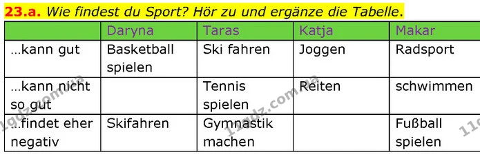 23.a. Wie findest du Sport? Hör zu und ergänze die Tabelle. — ГДЗ Німецька мова 7 клас Басай