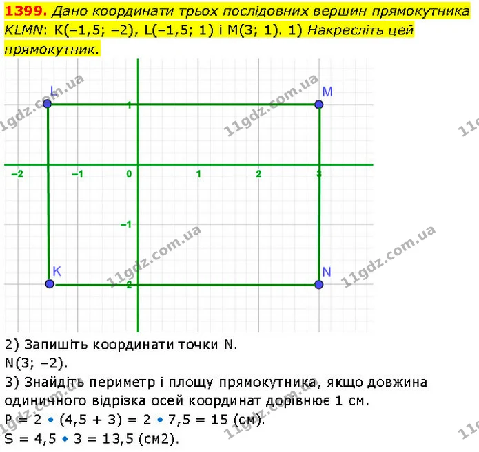 1399. Дано координати трьох послідовних вершин прямокутника KLMN: К(–1,5; –2), L(–1,5; 1) і М(3; 1). 1) Накресліть цей прямокутник. — ГДЗ Математика 6 клас Кравчук 2023