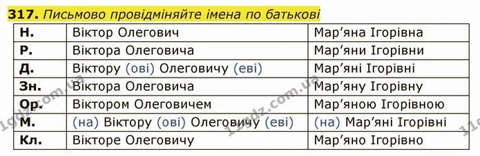 317. Письмово провідміняйте імена по батькові — ГДЗ Українська мова 6 клас Глазова
