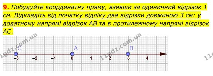9. Побудуйте координатну пряму, взявши за одиничний відрізок 1 см. Відкладіть від початку відліку два відрізки довжиною 3 см: у — ГДЗ Математика 6 клас Біос 1-2 ч.