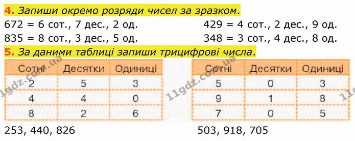 4. Запиши окремо розряди чисел за зразком. — ГДЗ Математика 3 клас Логачевська 1-2 ч.