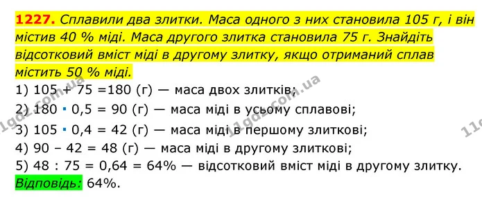 1227. Сплавили два злитки. Маса одного з них становила 105 г, і він містив 40 % міді. Маса другого злитка становила 75 г. Знайдіть — ГДЗ Алгебра 7 клас Мерзляк, Полонський 2015